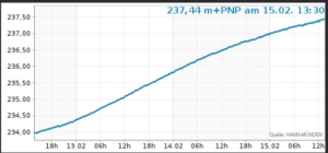 Mehr über den Artikel erfahren VOLLSTAU kommt – nur noch wenige Stegplätze frei!